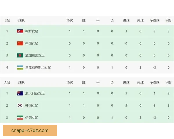 中国女足升头名需满足三条件